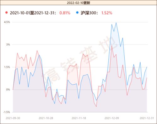 最新动态，关于基金净值查询，掌握000259基金净值的最新信息