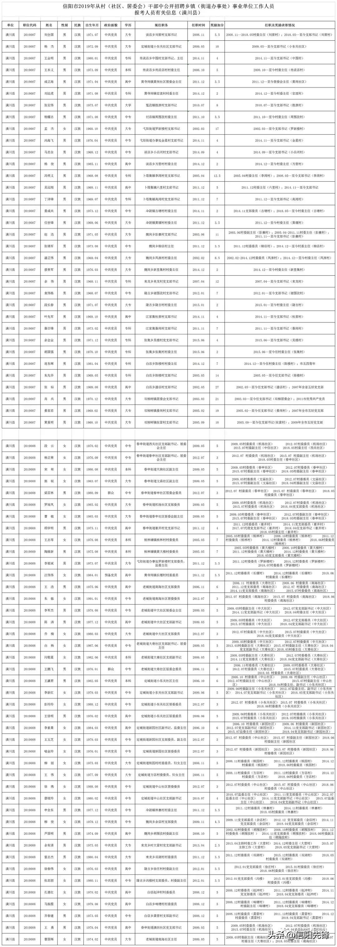 潢川在线最新招聘信息汇总