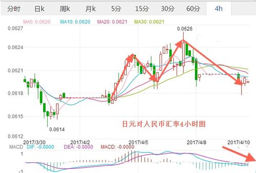 人民币对日元汇率走势，最新影响、趋势与策略深度解析