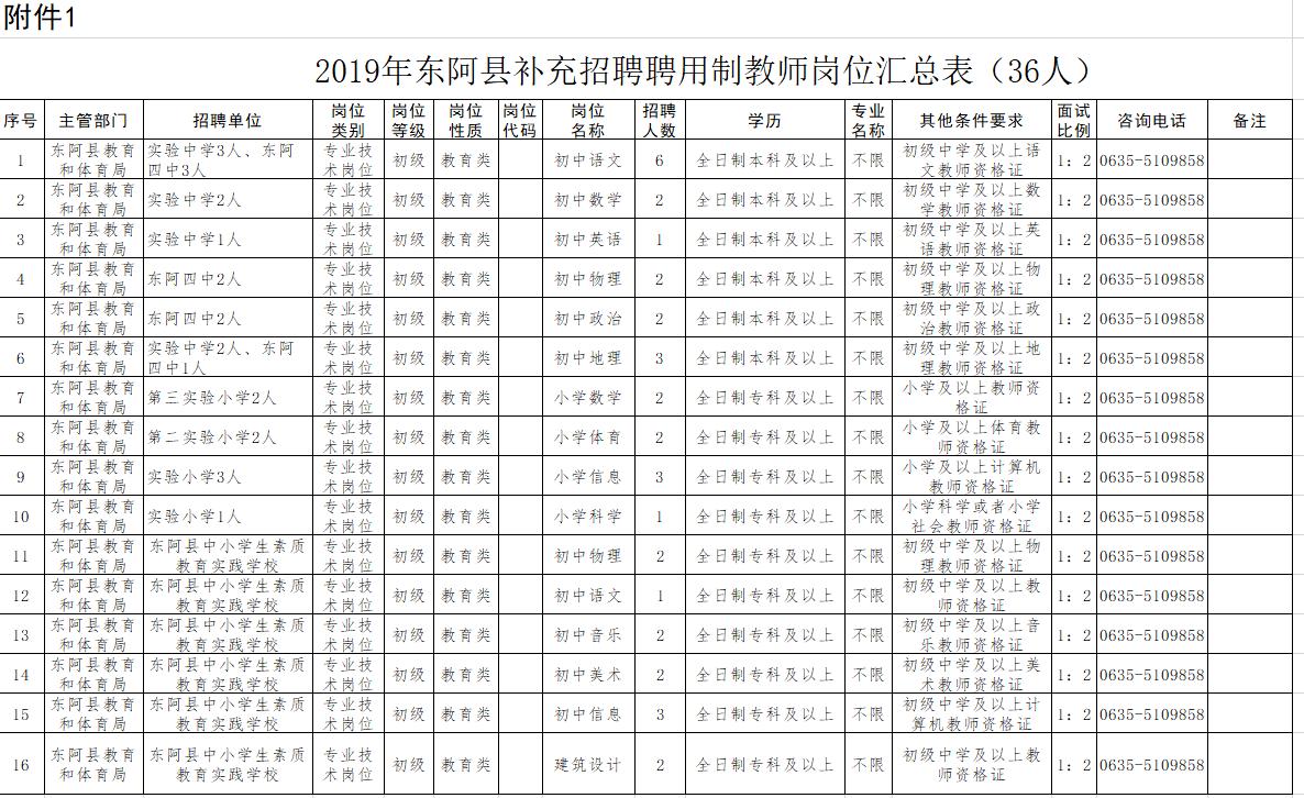 东阿最新招聘动态与职业机会深度探讨