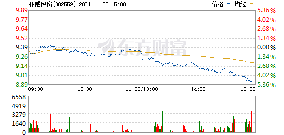 亚威股份最新消息全面解读与分析