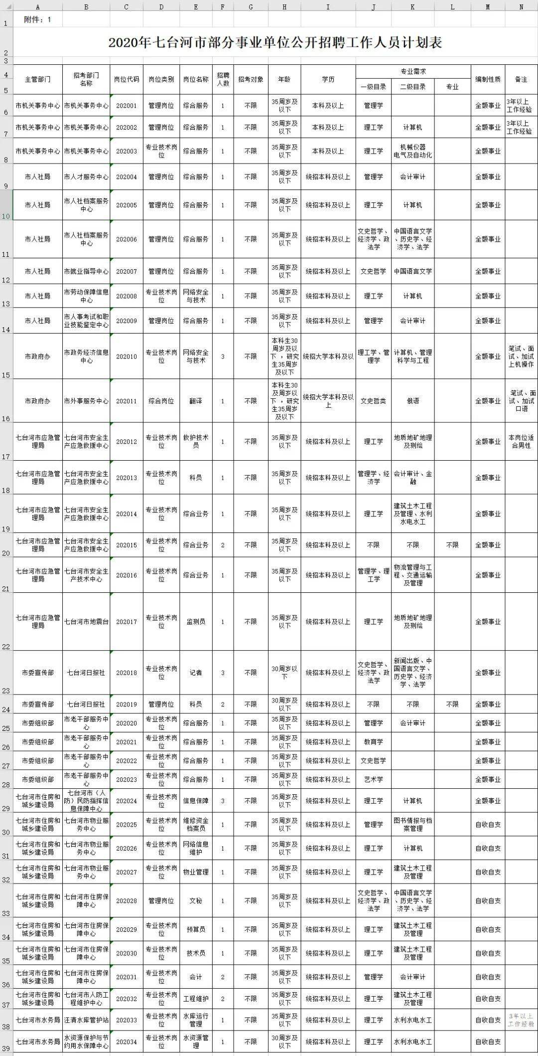 七台河最新招工信息一览，影响及趋势分析