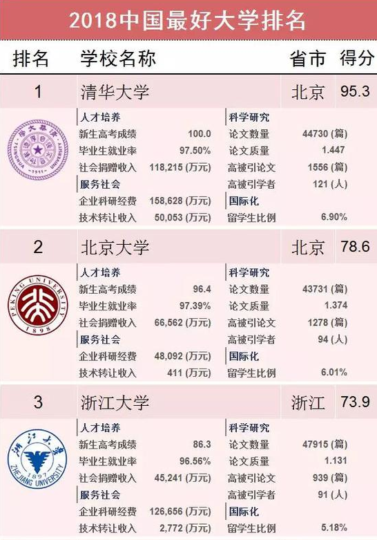 最新大学排行榜揭示高校实力与影响力新标杆