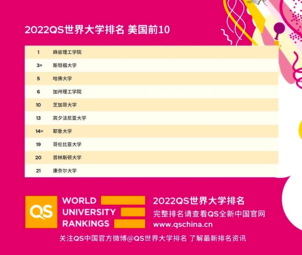 最新QS世界大学排名深度解读与分析