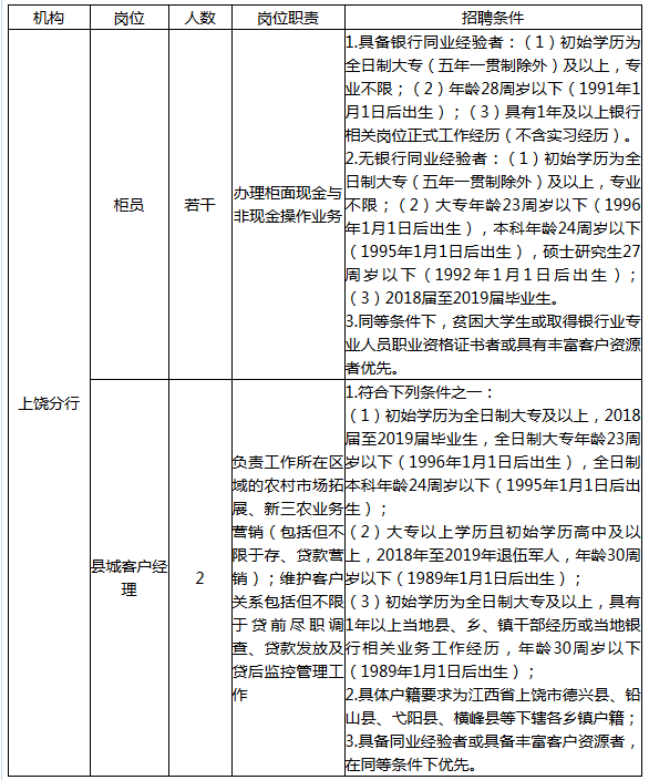 上饶最新招聘信息汇总