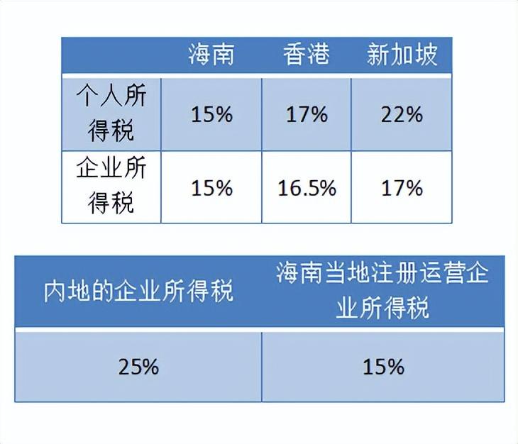 海南最新落户政策，开放多元发展之路