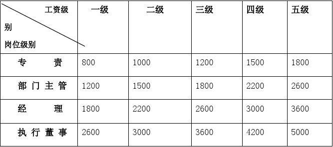 最新薪酬管理制度，重塑企业人才激励体系框架