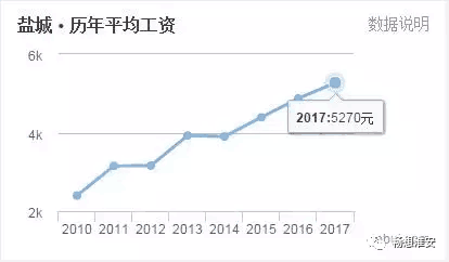 淮安房价走势揭秘，最新动态、市场趋势与未来展望