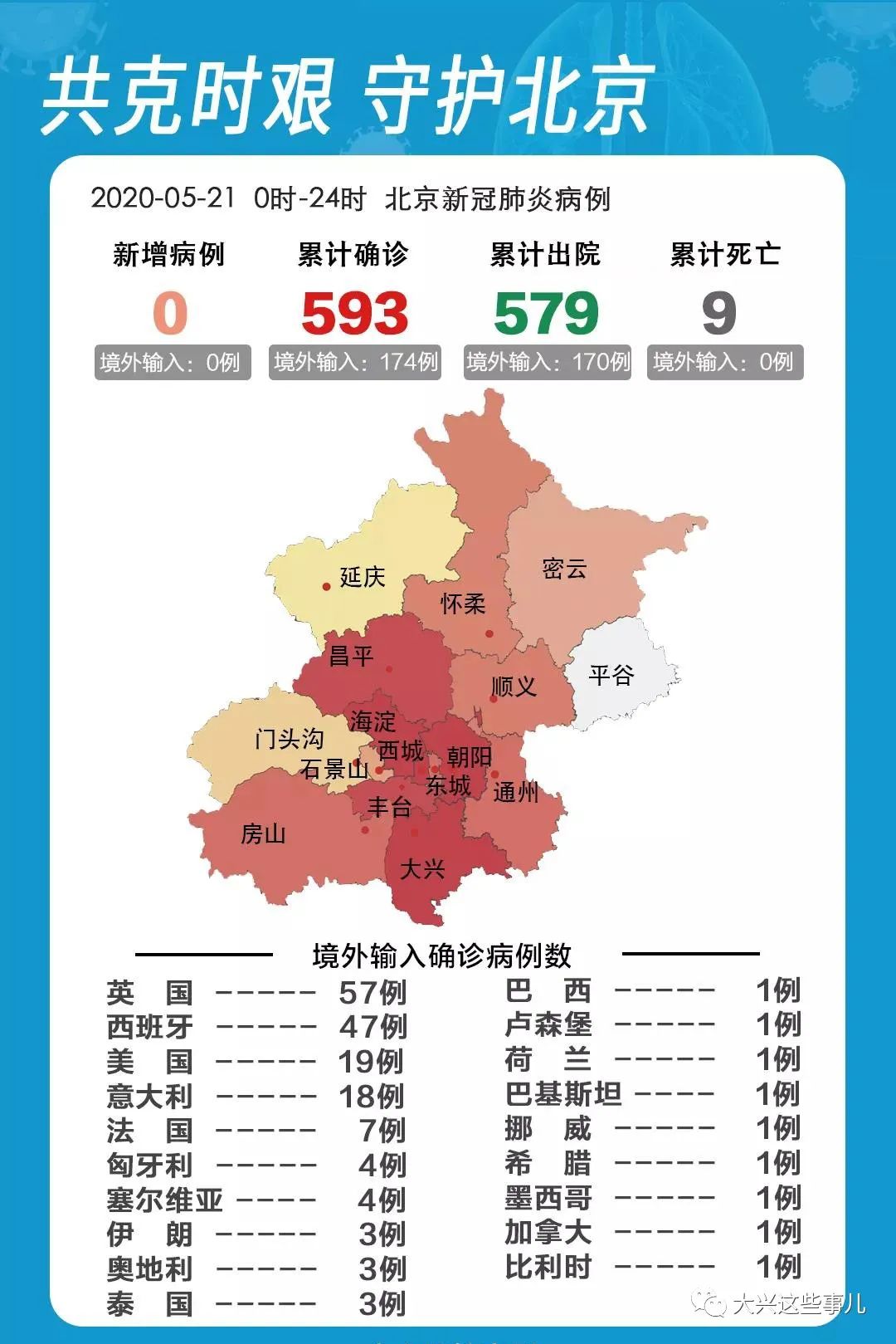 北京疫情最新动态报告