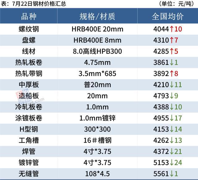 今日钢铁价格分析与展望，市场走势深度剖析