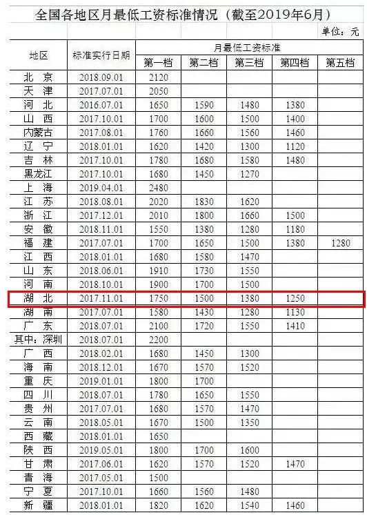 全国最低工资标准，影响、挑战与未来展望