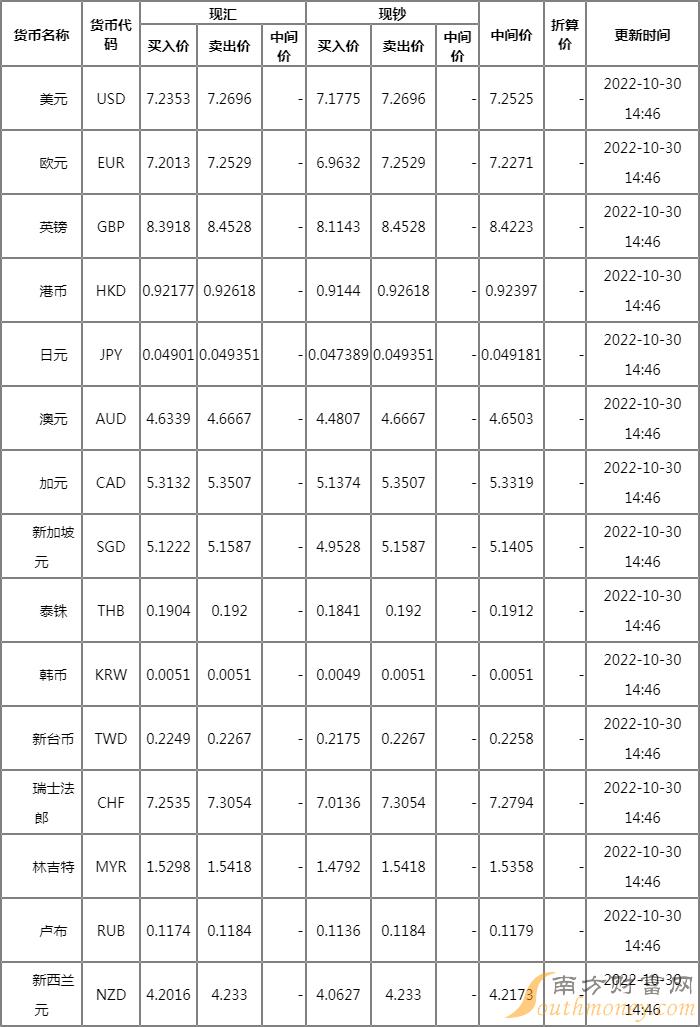 今日外汇牌价及全球金融市场动态，最新汇率查询与应对策略