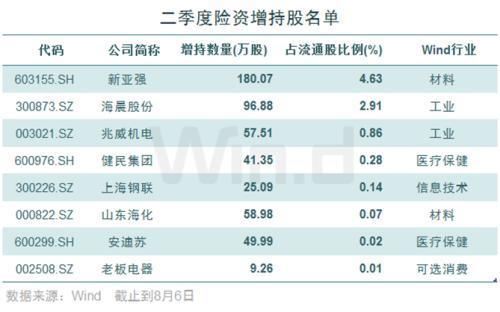 最新社保持仓股票深度解析与未来展望