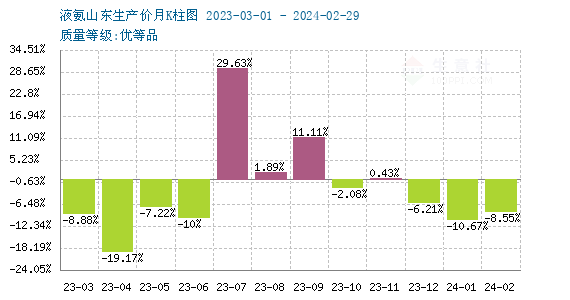 幼儿园接送系统 第8页