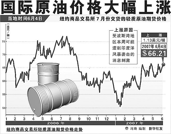 国际原油市场最新动态解析