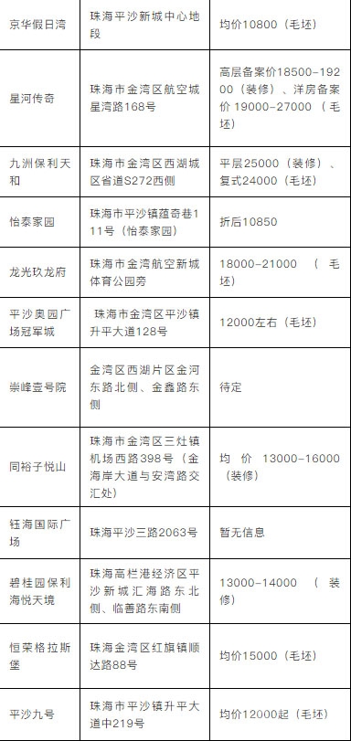 最新房价动态深度解析与影响分析