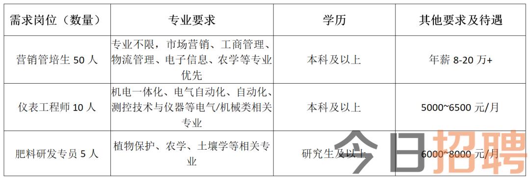 临沂今日最新招聘信息汇总