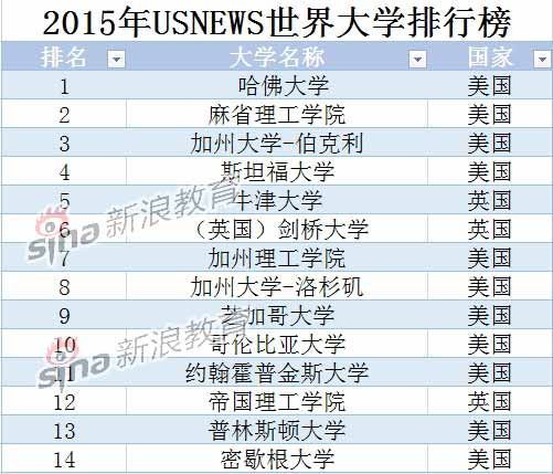 全球大学最新排名及教育趋势挑战概览