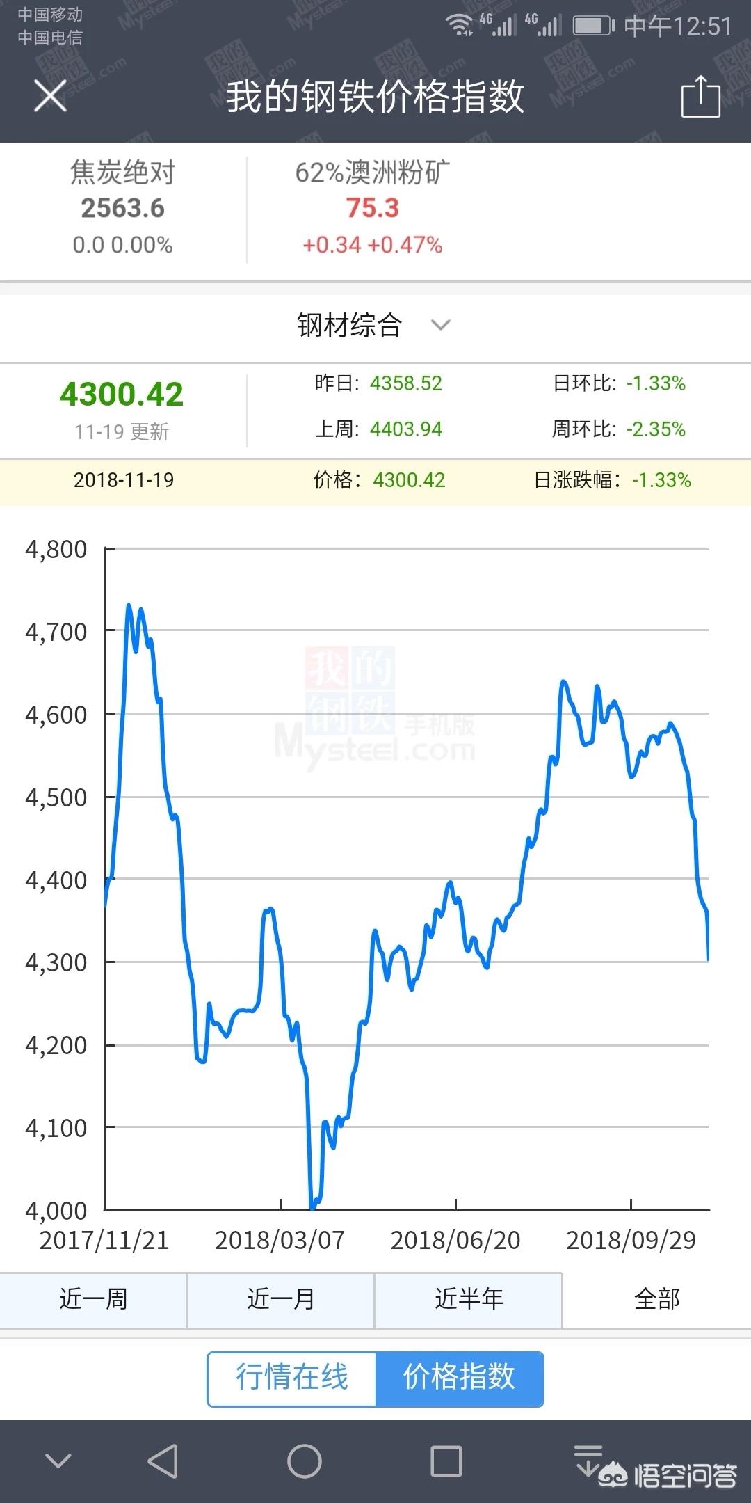 钢铁价格行情最新解析