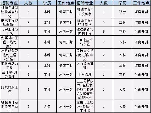 最新空分主管招聘启事及人才需求分析