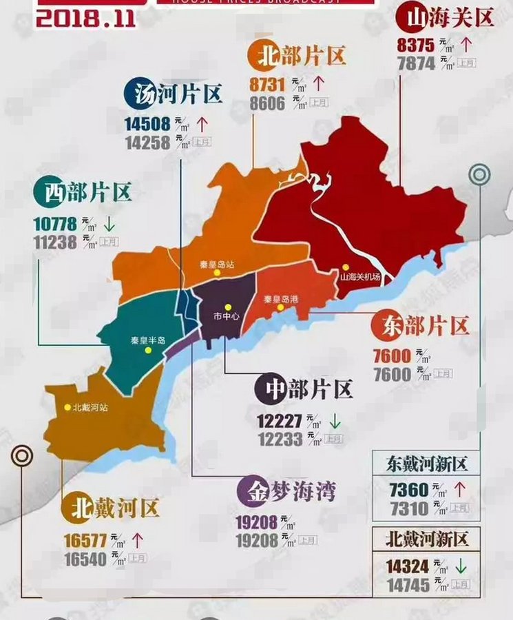 秦皇岛最新房价走势分析