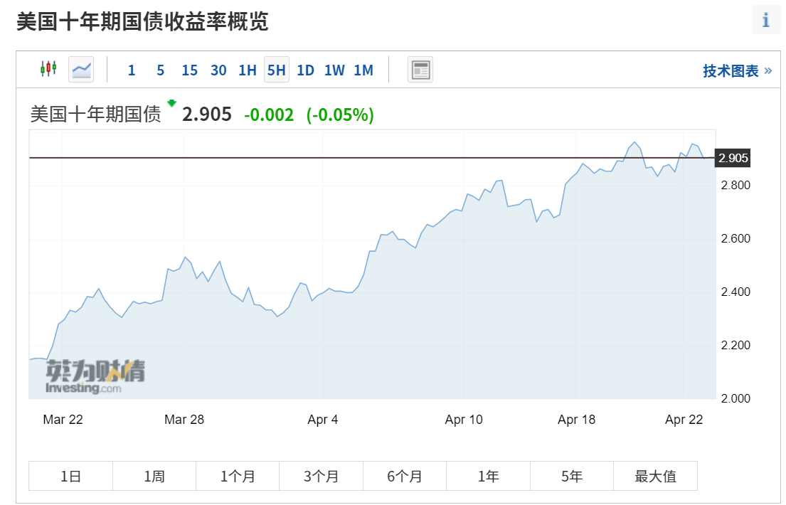 美股最新动态深度解析