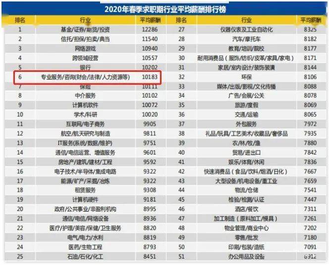 最新职业排名揭示，当下就业市场趋势深度洞察