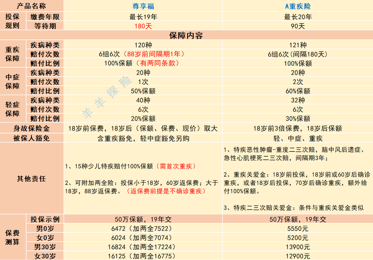 中国人寿最新版重疾险，全方位守护您的健康与未来