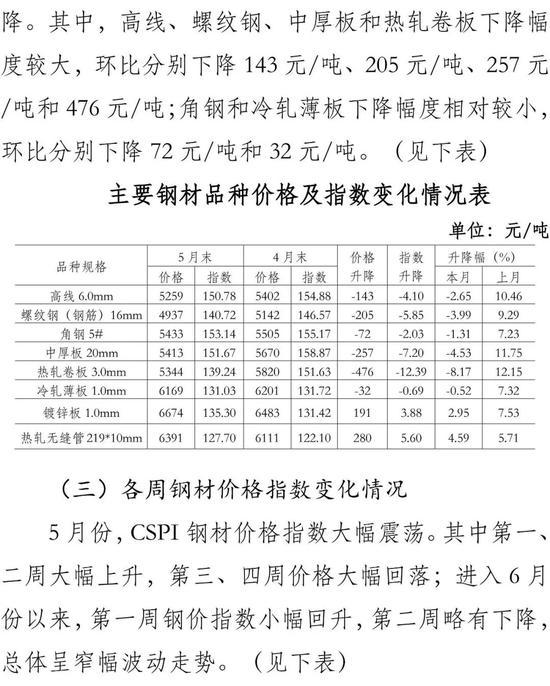 钢材最新价格行情解析与趋势展望