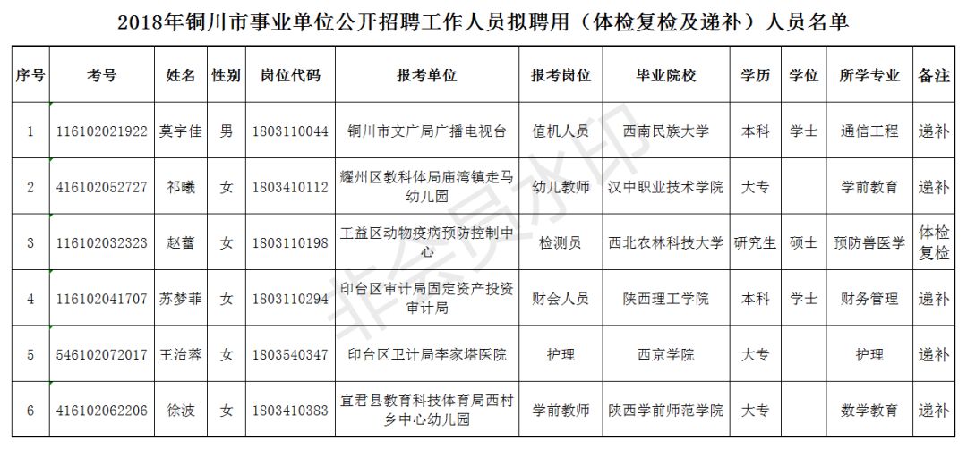 铜川最新招聘信息总览