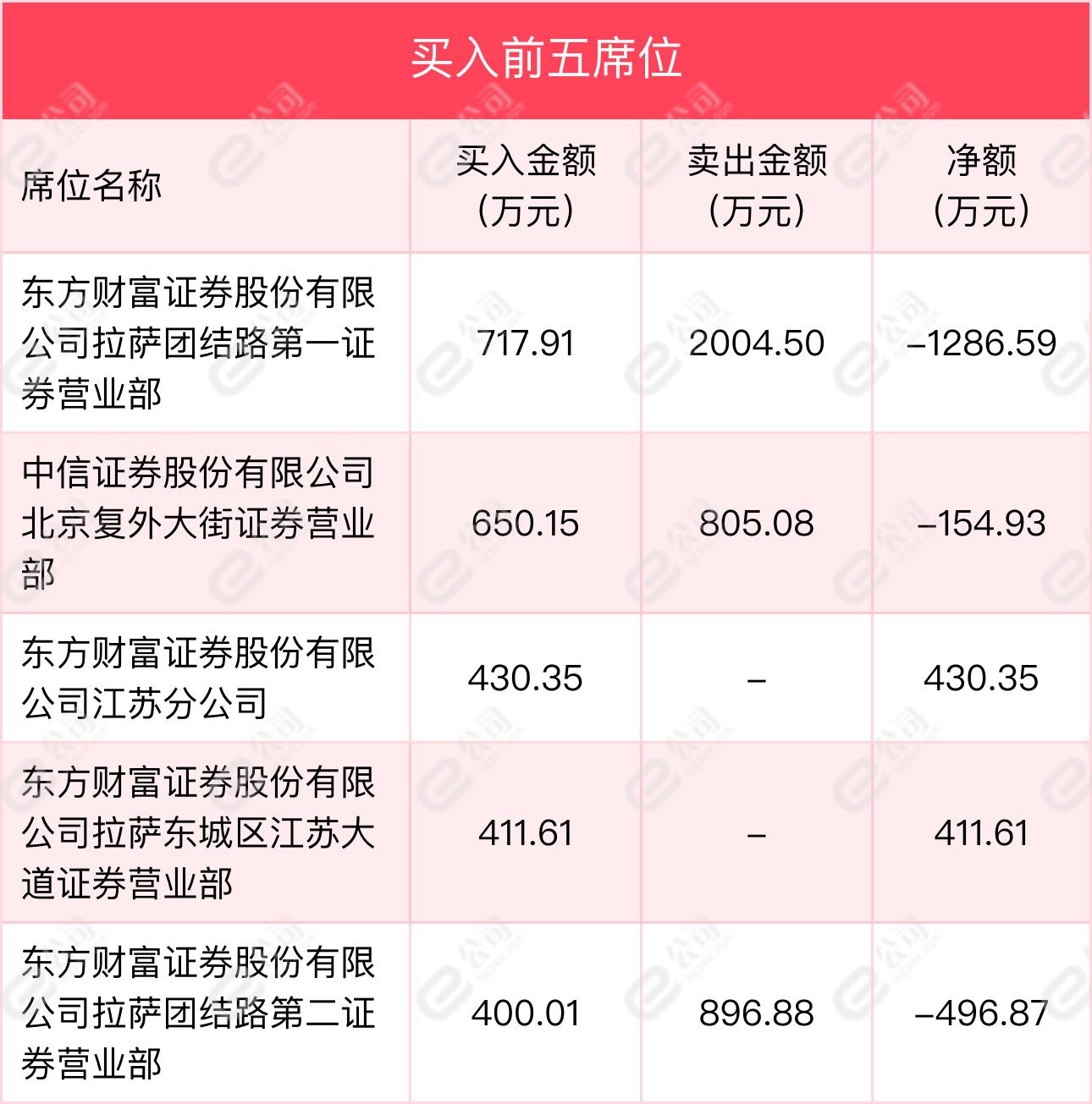 赛隆药业最新消息全面解读