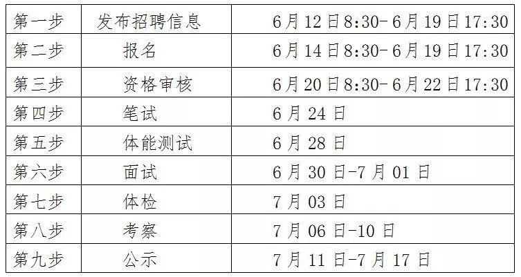 承德最新招聘信息汇总