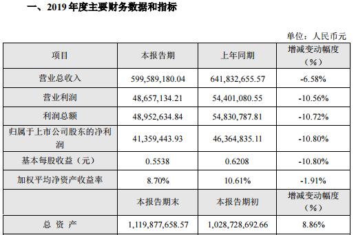 金银河最新消息，未来科技发展序幕正式揭开！