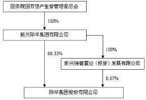 际华集团重组最新动态，迈向高质量发展新征程