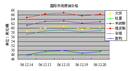 最新国际油价走势图与影响因素深度解析