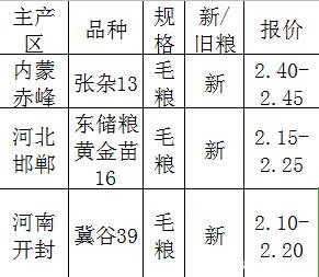 最新谷子价格动态及市场深远影响分析