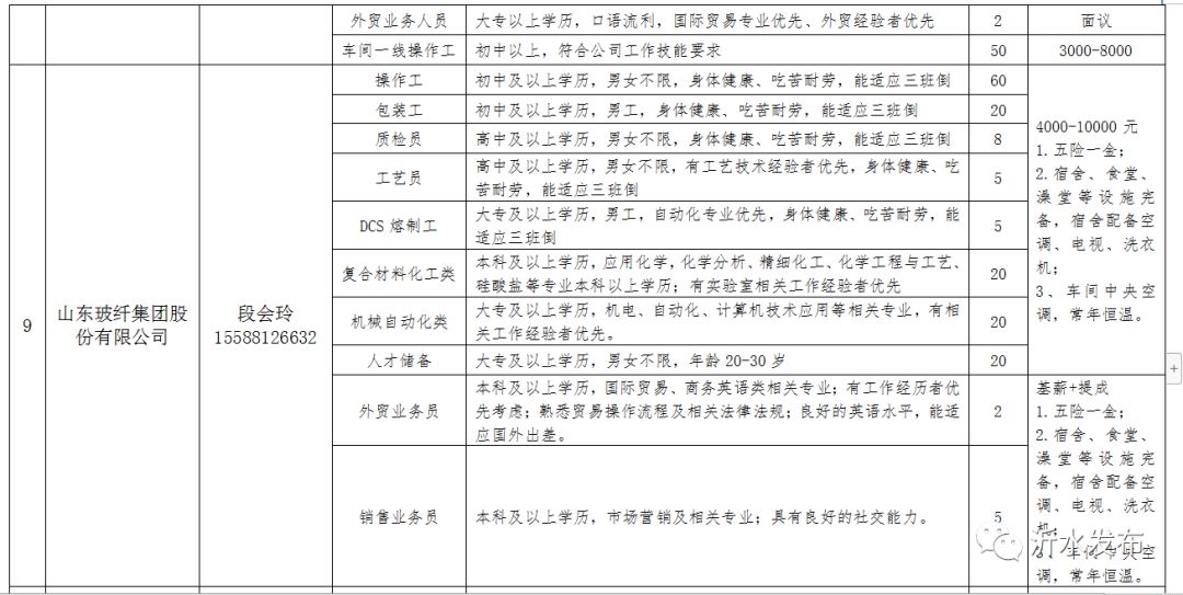 沂水最新招聘信息汇总