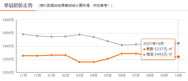 单县最新房价走势动态解析